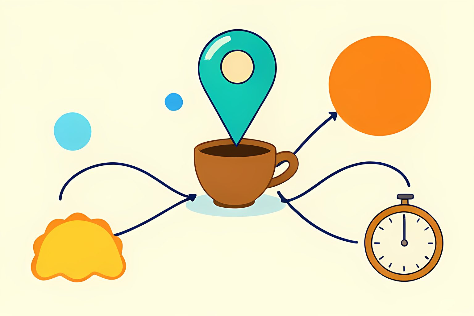 Bright editorial diagram of an unmarked map pin, a small coffee cup, and three simple route lines connecting to different calm destinations.