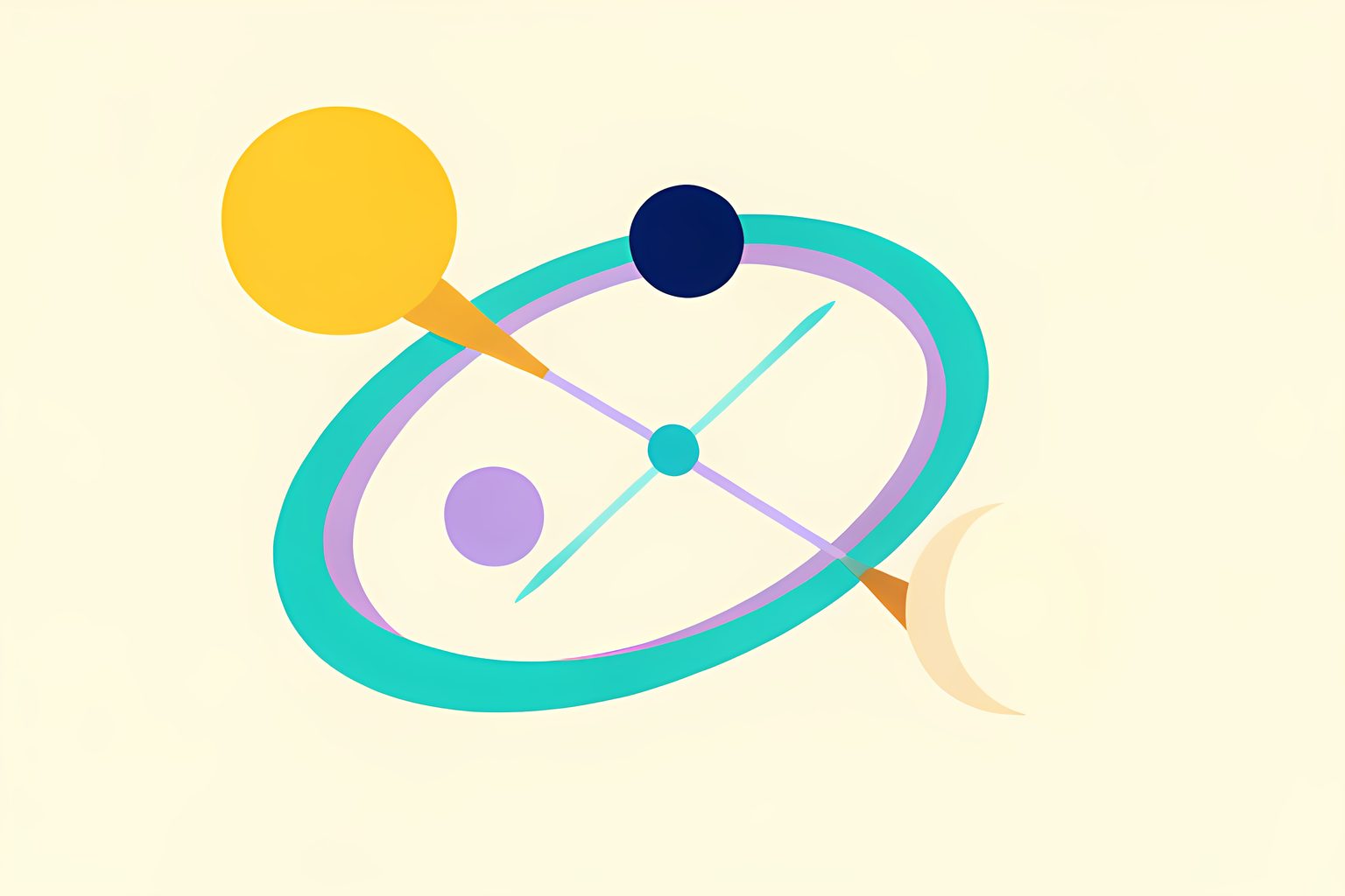 A stylized, label-free orbital diagram with a warm yellow Sun, a navy Earth, and a small cream Moon traveling on two intersecting teal arcs, with a tiny blue dot near one crossing.
