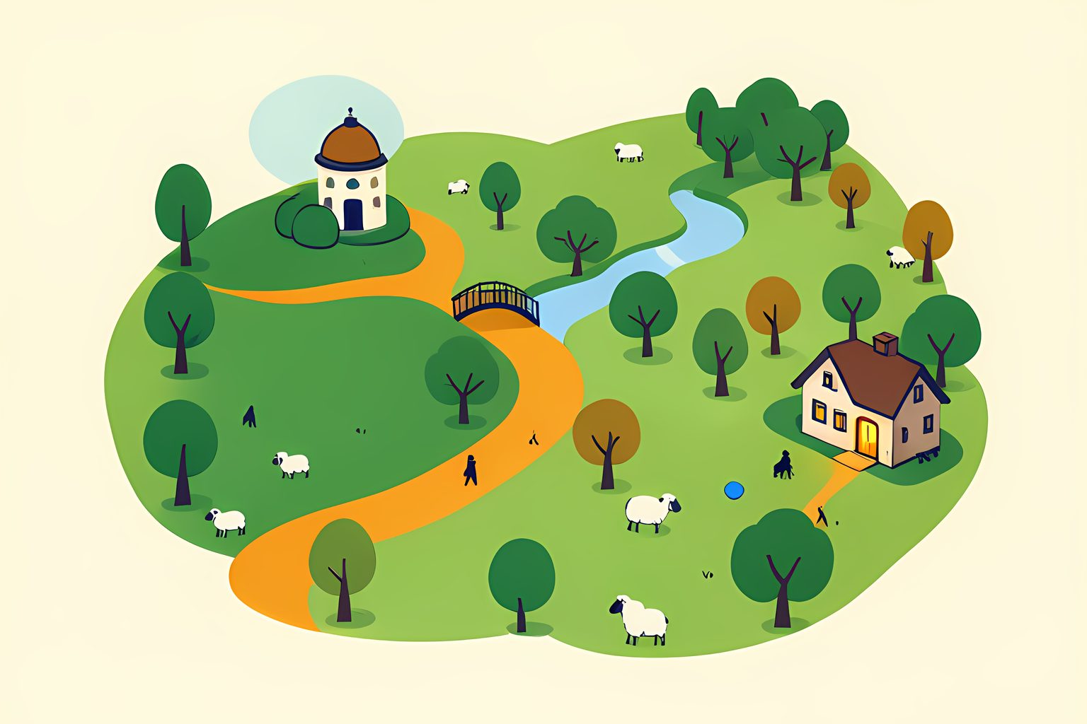 A warm stylized countryside seen from above, with a winding path running from a small domed capitol building across green hills to a cozy house with a lit doorway, and no labels anywhere.